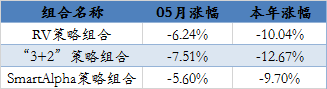 兴业“三叉戟”选股策略2017年06月持仓新鲜出炉~