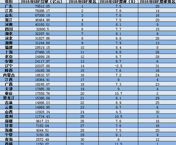 广东gdp分析_广东gdp(2)