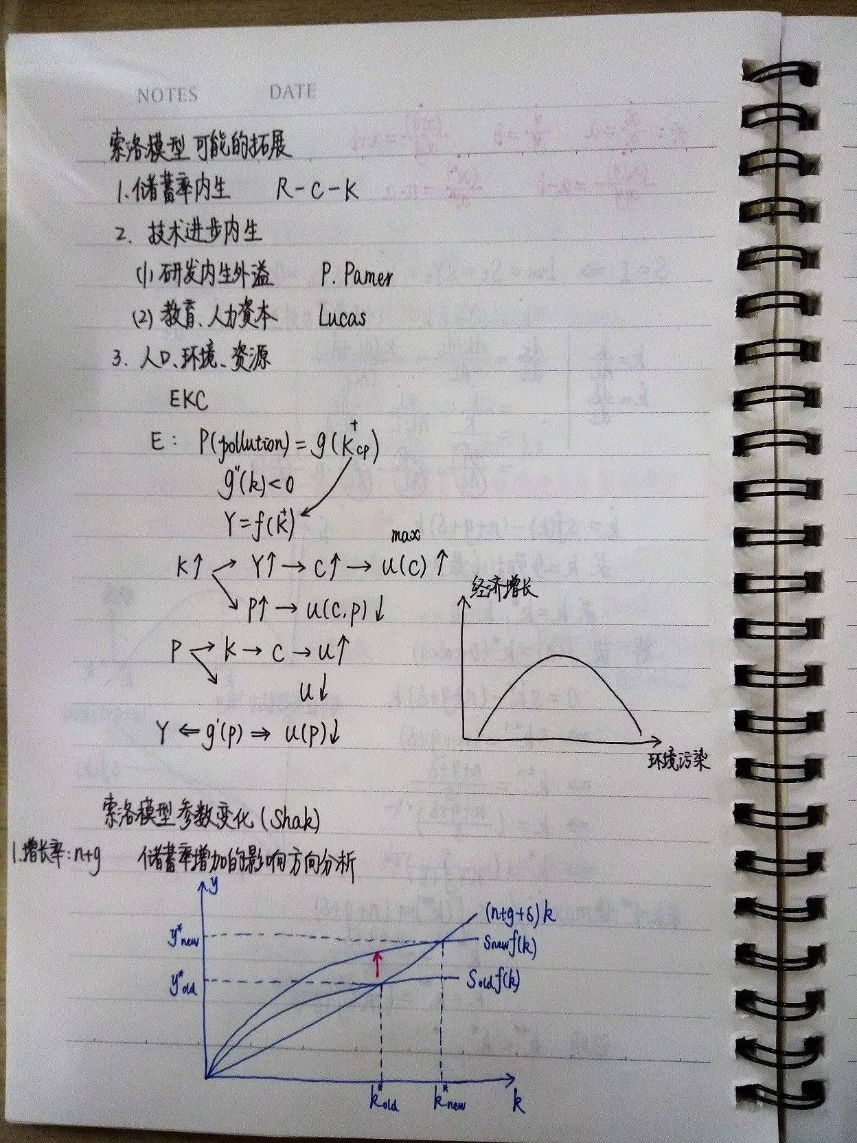 宏观经济学几个总量试题_宏观经济学思维导图(2)