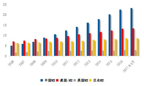 截止2017年中国经济总量_2020年经济总量(3)