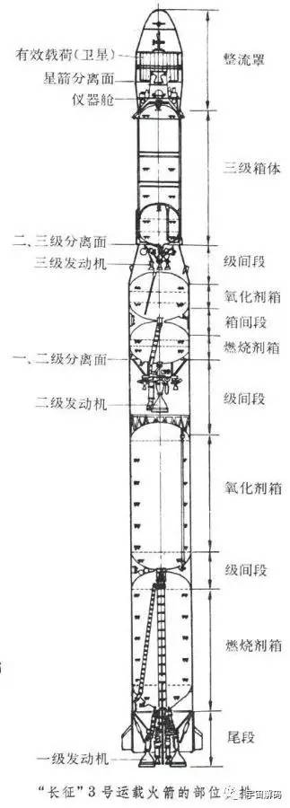 说白了 就是火箭能点加速多少 火箭各部分名称 (1)助推器 它是一种