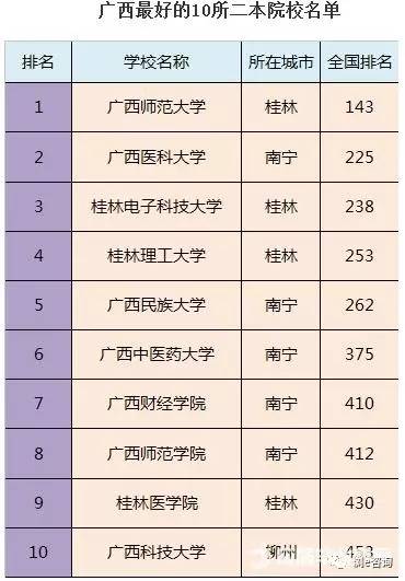 湖南二本大学排名_湖南师范大学