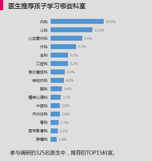 后悔参加人口普查_人口普查