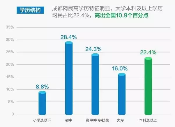 成都人口特征_成都人买房的八大奇葩特征 你中枪了没有