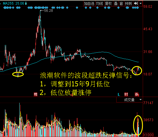 把握人口规律_凸透镜成像规律图(2)