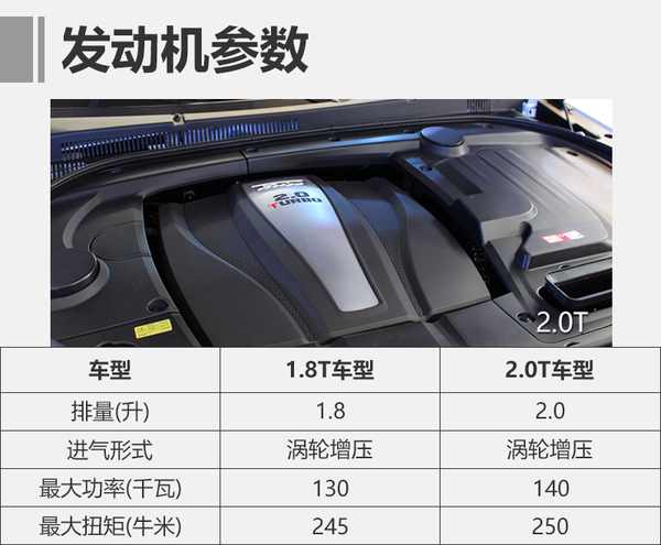 好看还不贵 众泰t700两种动力任君挑选