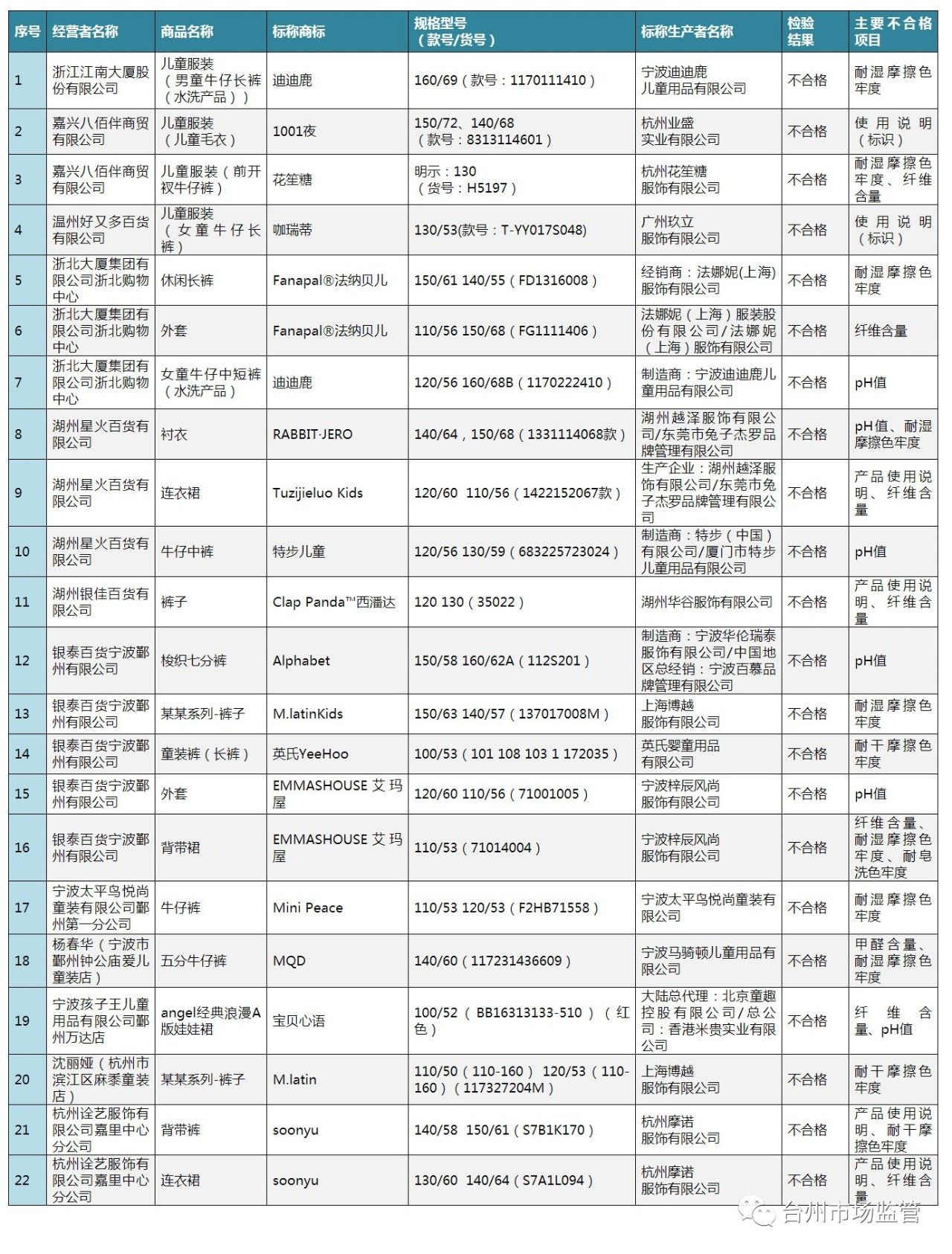 浙江2017第二季度gdp_浙江大学(2)