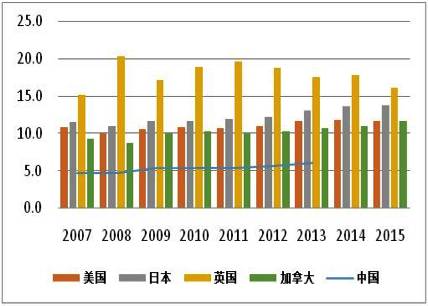 资本成本率与gdp计算时用石_迈石资本 市场陷入无方向之境 本周喜迎美国利率和GDP(2)