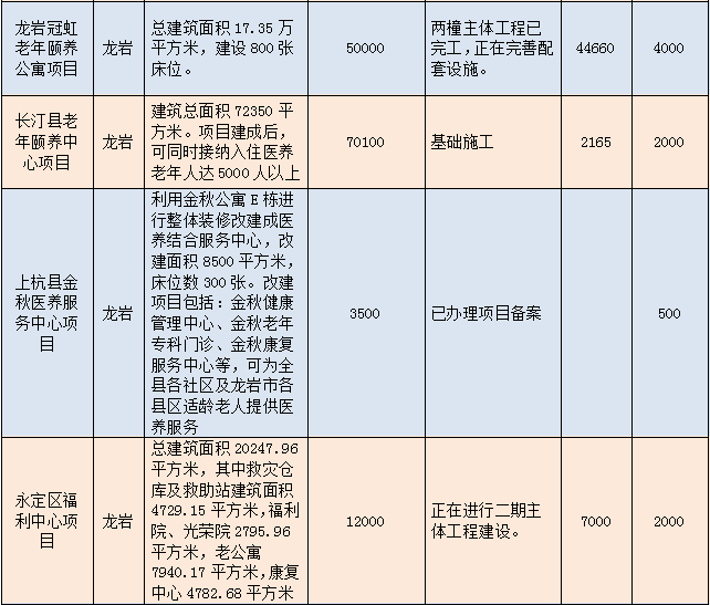 阳春2020年gdp_阳春三月(3)