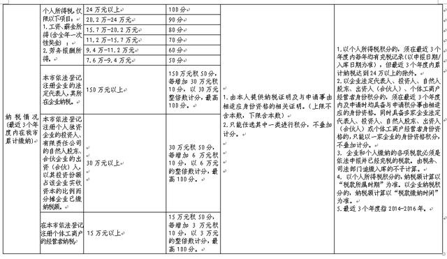 深圳经济特区人口与计划生育条例_深圳经济特区人口与计划生育条例 最新修订