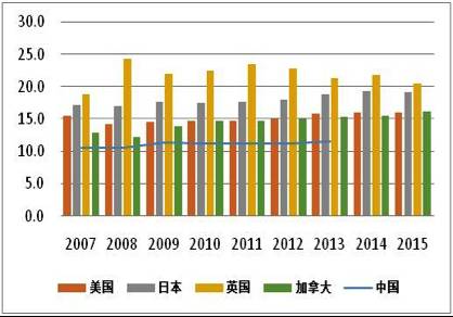 中国主要的gdp靠什么_最新版苏州各县区最富排行榜诞生,第一名是