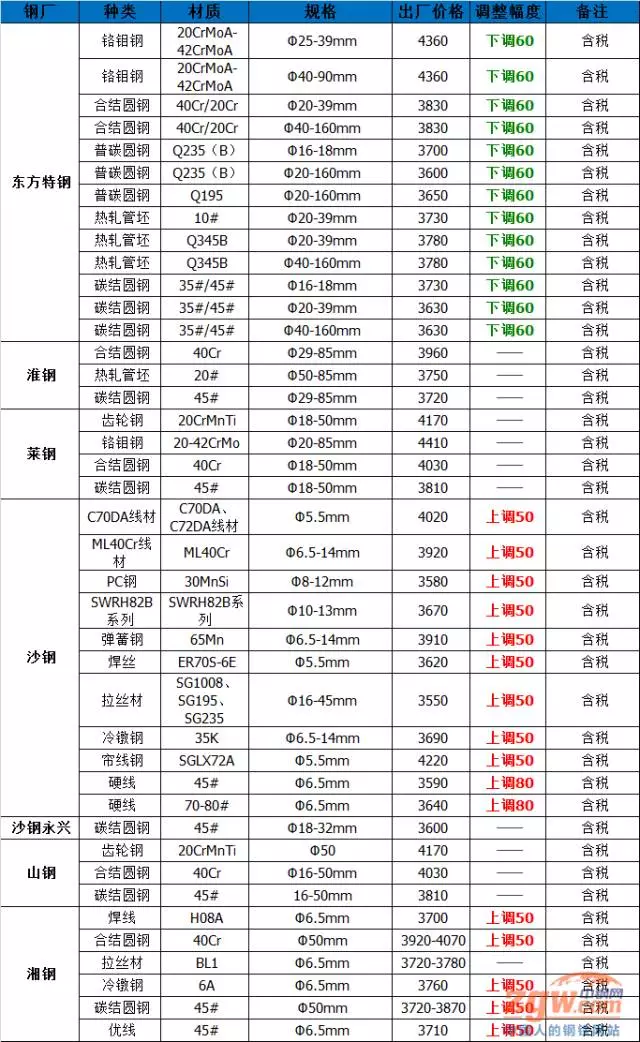 河钢集团招聘_河钢集团舞钢公司招聘(5)