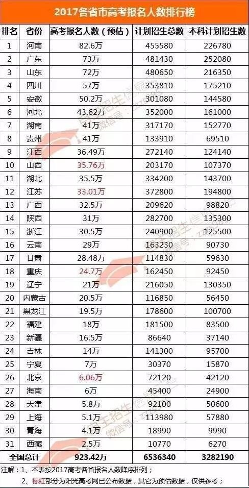 河南人口总数_河南现在有多少人口 2019年河南人口总数统计(2)