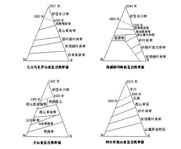 北回归线项婕歌曲谱_中国北回归线地图