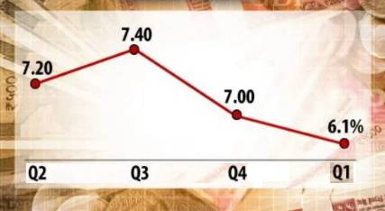 莫迪gdp增速_GDP要涨40 才能追上中国年增的6.5 这结果,印媒自己已算出