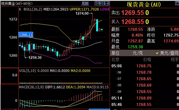 今日各大银行黄金价格全解析