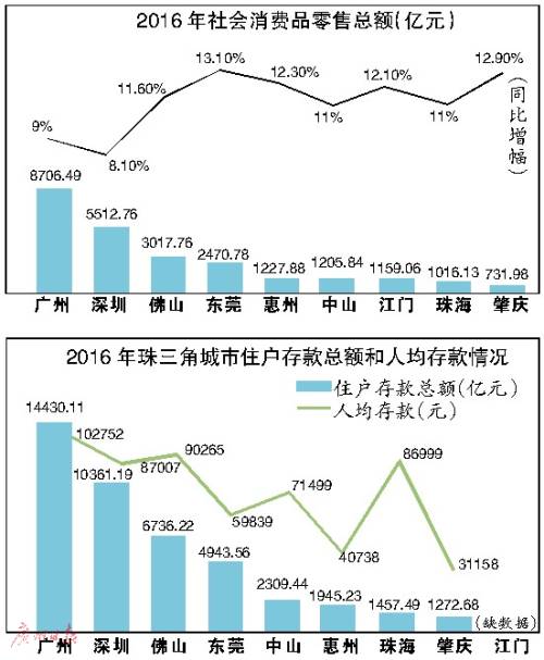 人口的购买力_人口普查