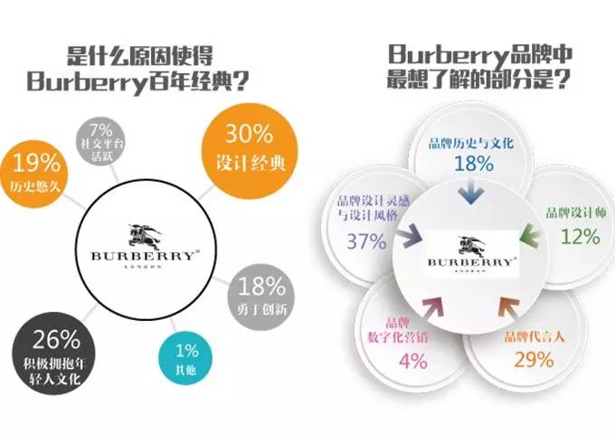 ݳƷ Burberry ӵ16