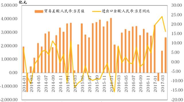 gdp累积_中国gdp增长图(3)