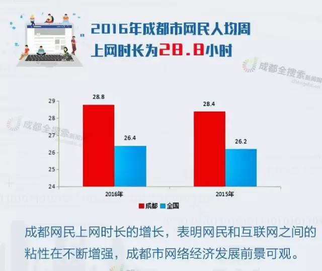 成都市人口信息网_成都统计信息网(3)