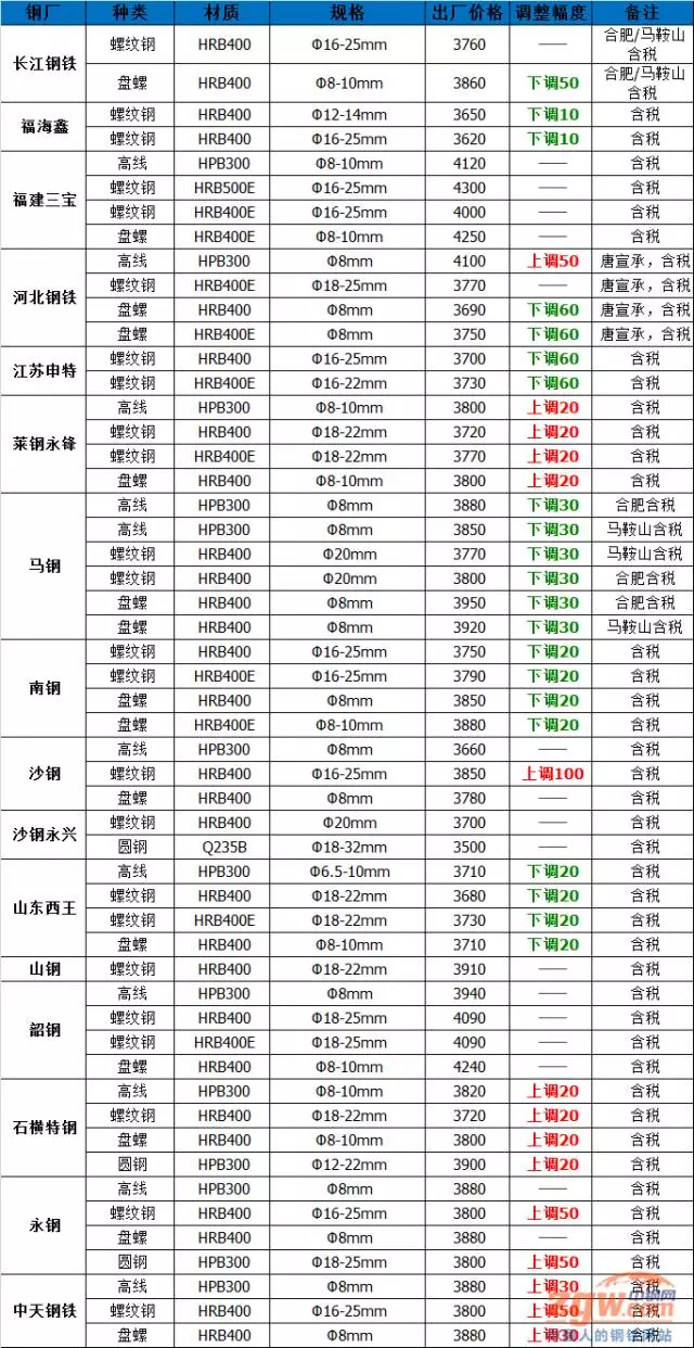 河钢集团招聘_河钢集团舞钢公司招聘(4)