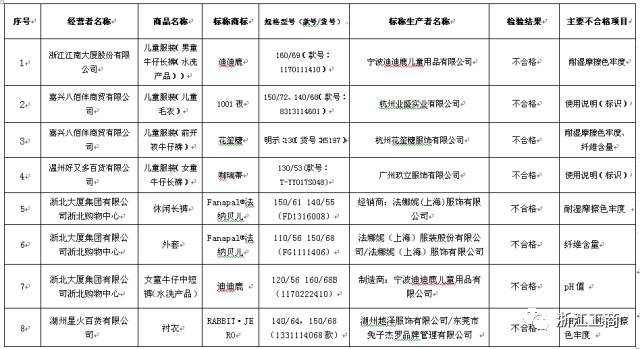 浙江2017第二季度gdp_浙江大学(2)