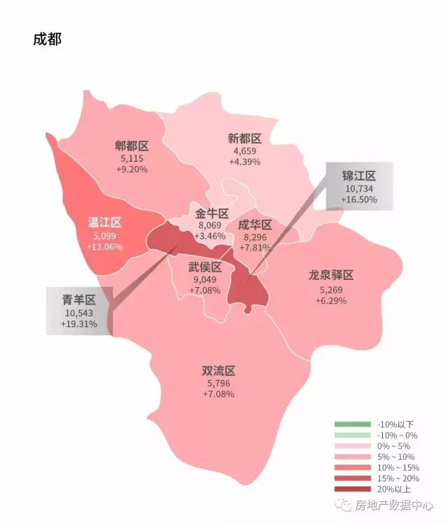 有三个行政区涨幅超过40%,为全国之最,分别为新洲区47.84%,蔡甸区46.