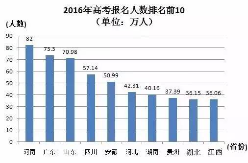 中国人口数量变化图_山东省人口数量2018