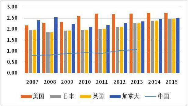 中国财富人口_为什么说中国人的财富正处于 黄金时代(3)