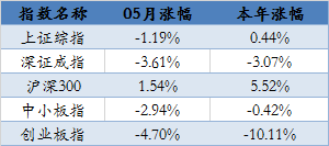 兴业“三叉戟”选股策略2017年06月持仓新鲜出炉~