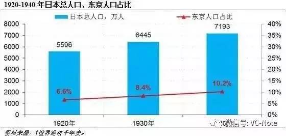 1940年日本人口_为什么日本没有成为亚洲的日不落帝国(2)