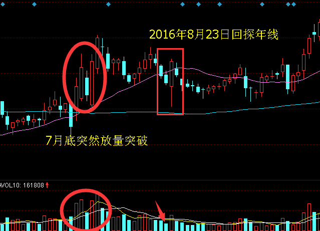 用最简单的均线系统 带你博黄金收益