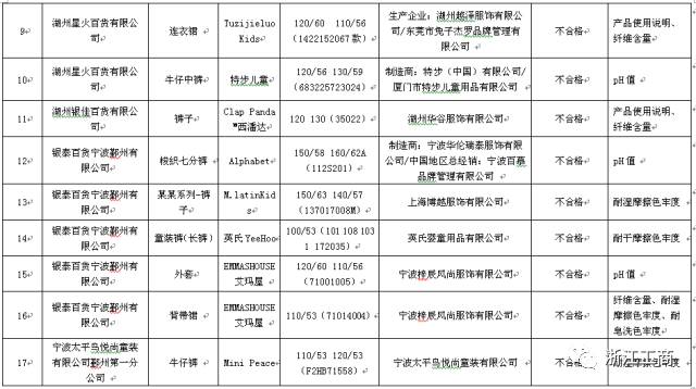 浙江2017第二季度gdp_浙江大学(2)