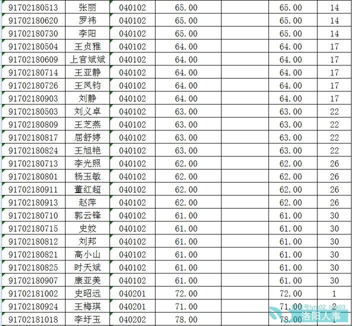 栾川人口_栾川人福利,8月份全栾川人都在关注这件事