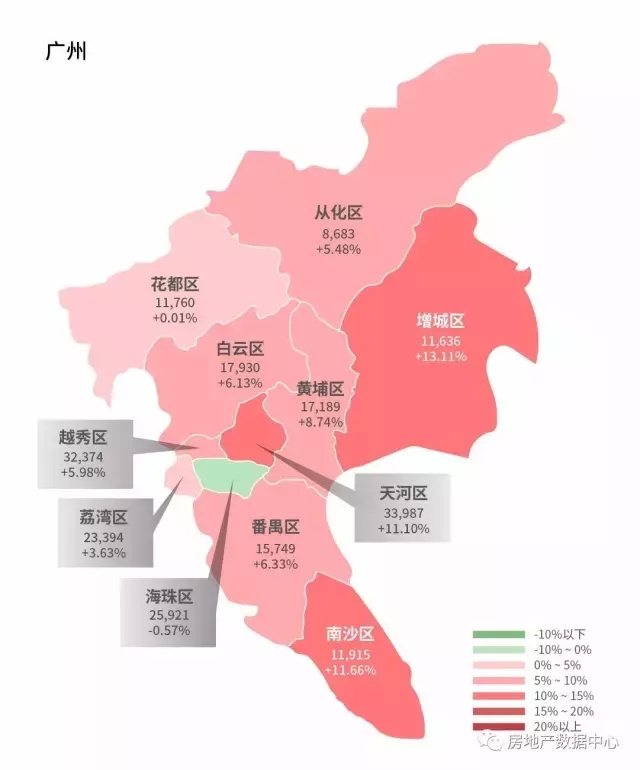 龙华区涨幅最高,为6.88%