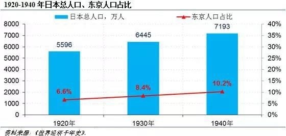 世界人口简史_繁衍 世界人口简史