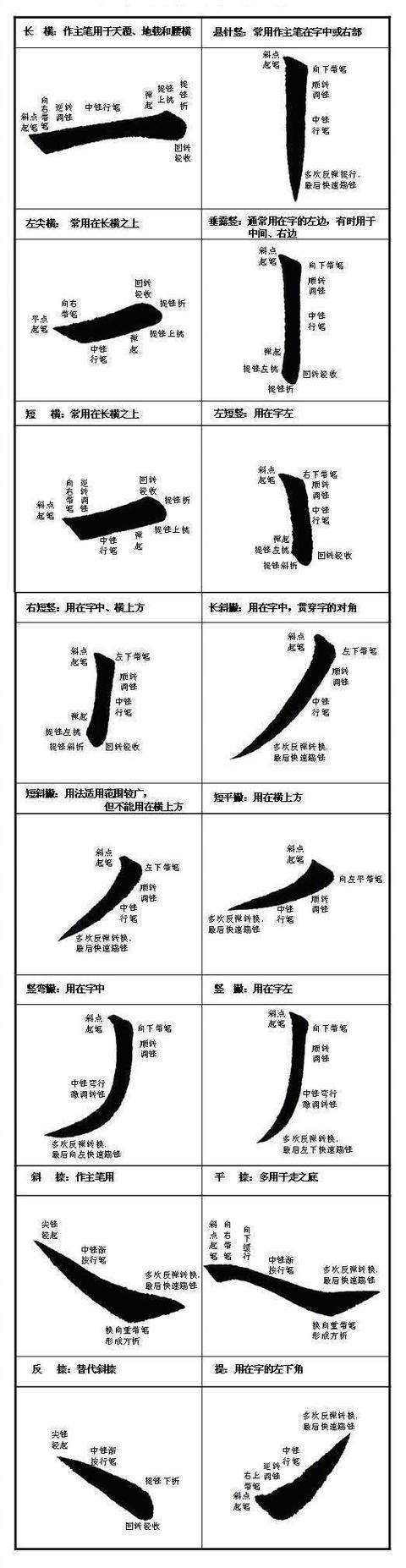 书法基本笔法之点,横,竖,撇,捺及线条教程