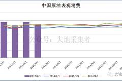 美国GDP增速4.5%_中国追赶美国的步伐十年来首次停滞(3)