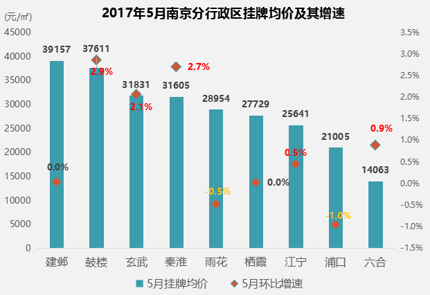 玄武GDP