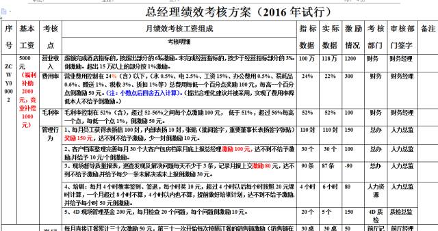 餐饮51薪酬绩效考核方案第一节课视频版