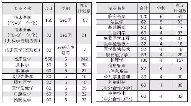 辽宁总人口数量_2018国考报名人数 辽宁审核人数达51808人 平均竞争比39 1(2)