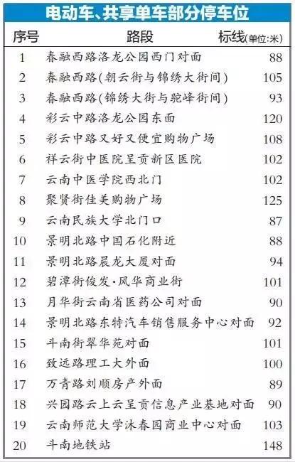 曲靖各县区gdp最新排名_2018年第一季度昆明各县市区GDP排行榜 五华总量第一 安宁成黑马 附榜单(3)