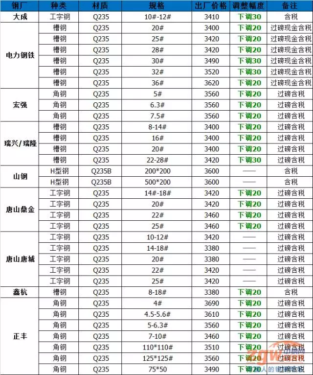 河钢集团招聘_河钢集团舞钢公司招聘(4)