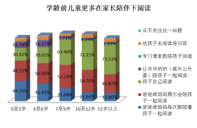 独生子女 人口比例_中国独生子女比例图