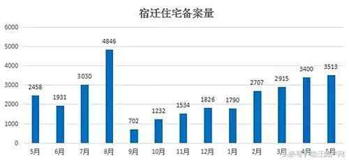 宿迁十四五gdp_十四五 GDP增速为何不设量化目标(2)