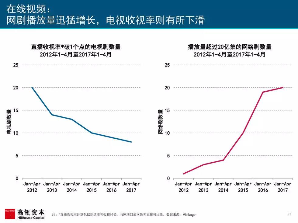 “互联网女皇”年度重磅报告首发，了解前沿趋势必看