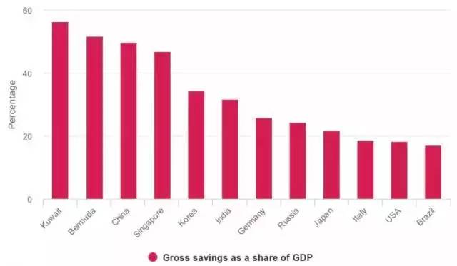 gdp是按人民币还是美元_以美元计算,中国的GDP排世界第二 以人民币计算还会是第二吗(3)