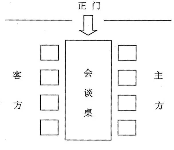 1号领导,2号领导同时居中,             关于宴席,乘车座次的礼仪