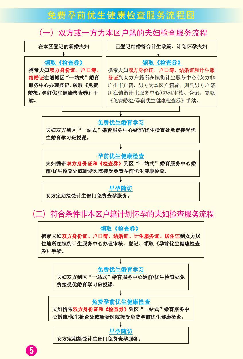 人口素质包括哪些_人口素质(2)