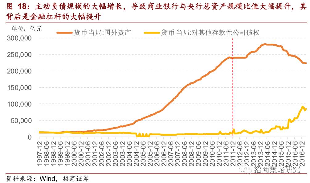 经济总量和负债比(2)